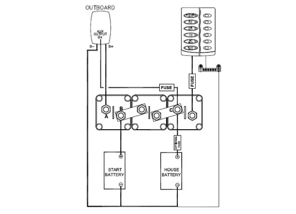 BEP Battery Distribution Cluster 2 Battery Vertical