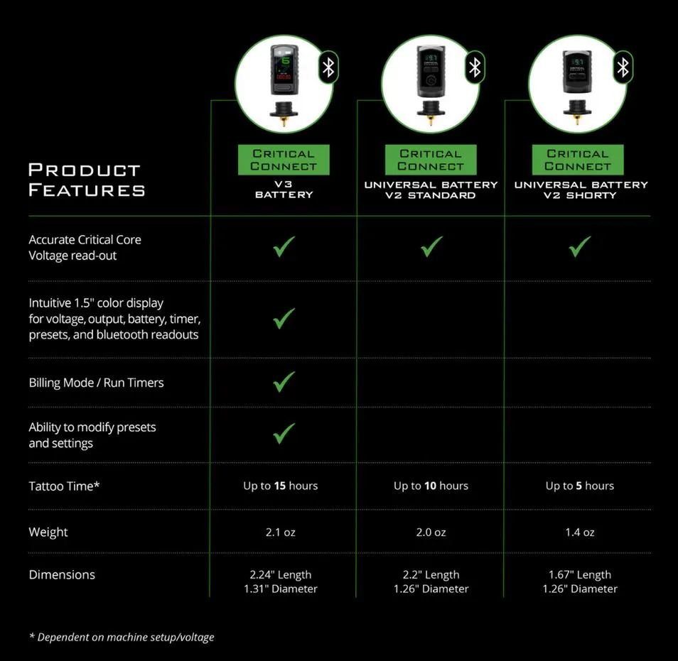 **(New Model)** CRITICAL CONNECT V2 BATTERY