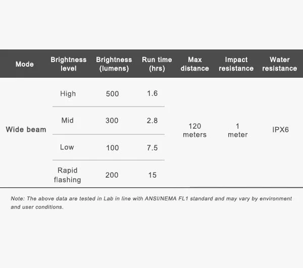 Ravemen LS- CT02 (LR500S and TR20) Light Set